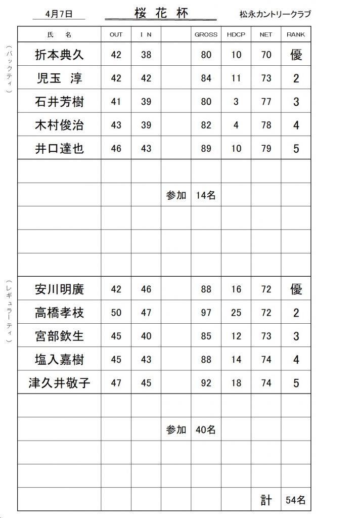 20240407桜花杯成績表