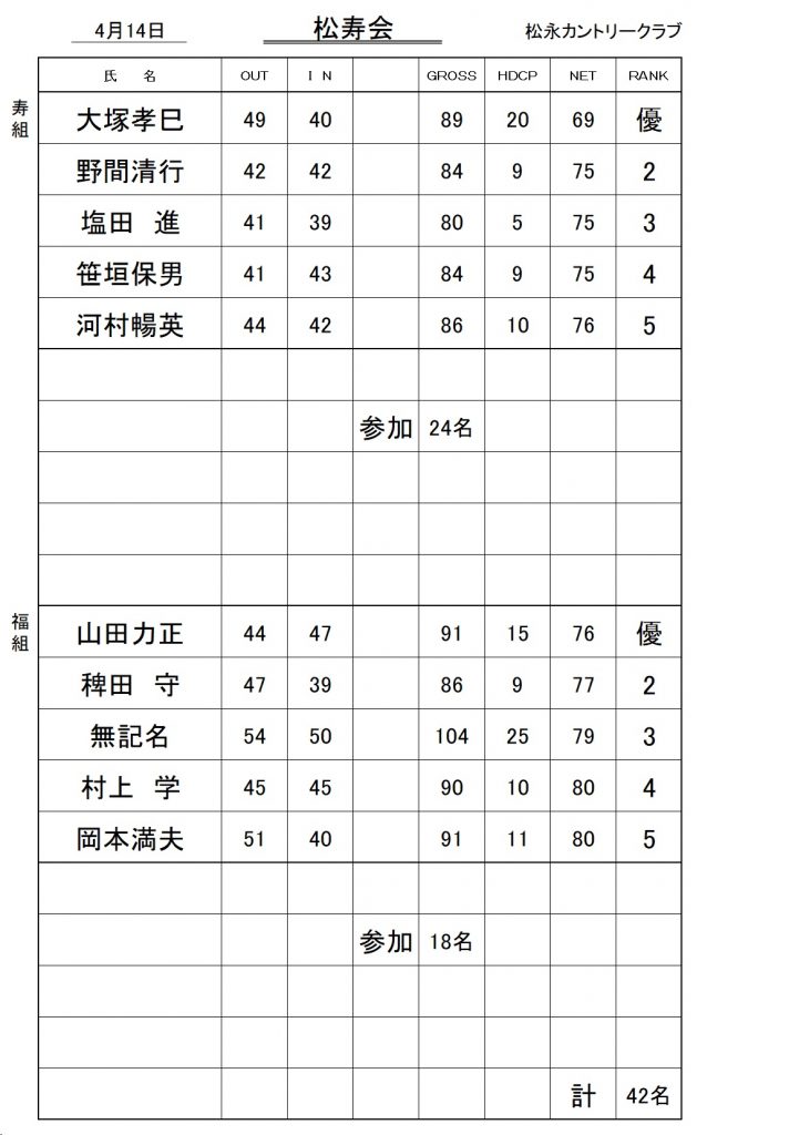 20240414松寿会成績表