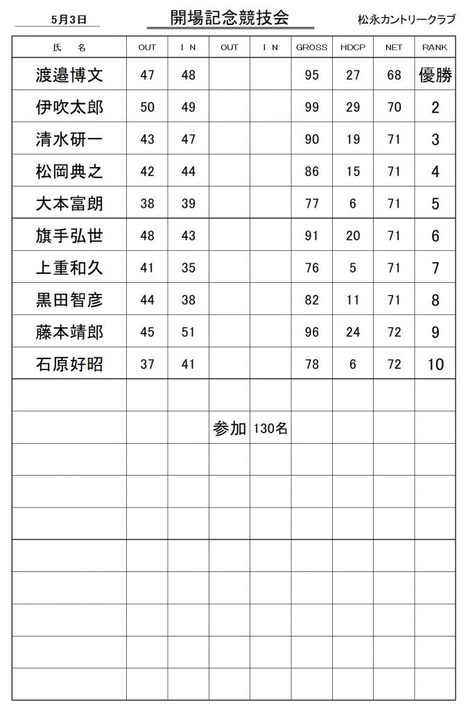 20240503開場記念競技会