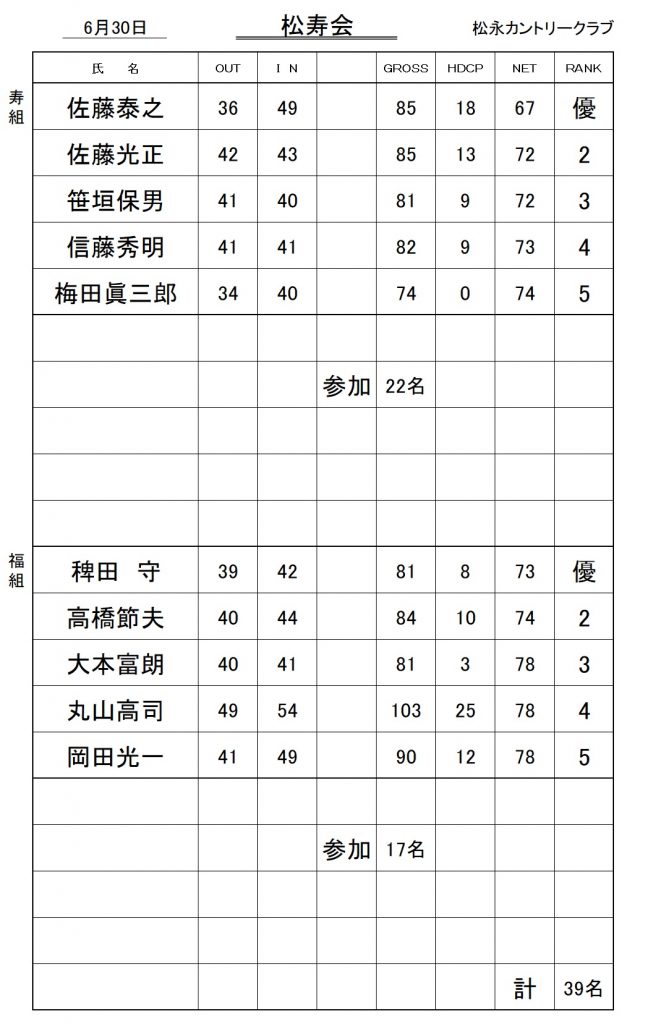 20240630松寿会成績表