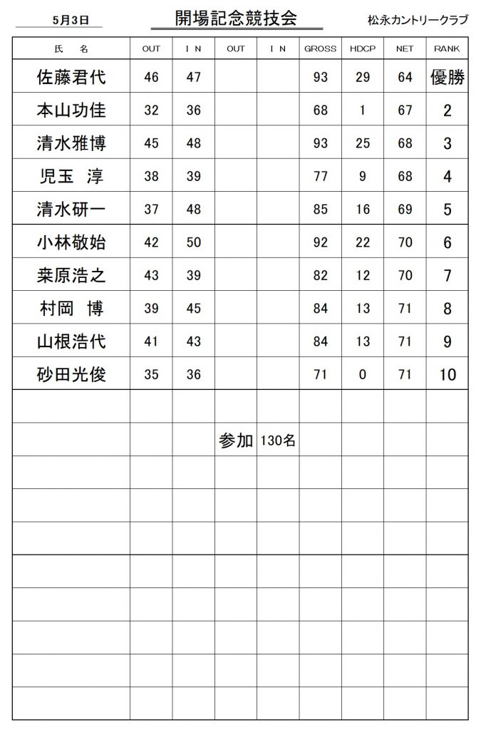20250503開場記念競技会