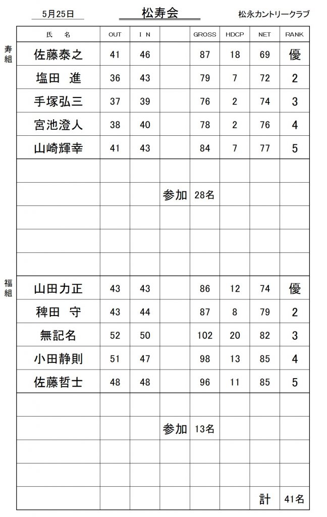 20250525松寿会成績表