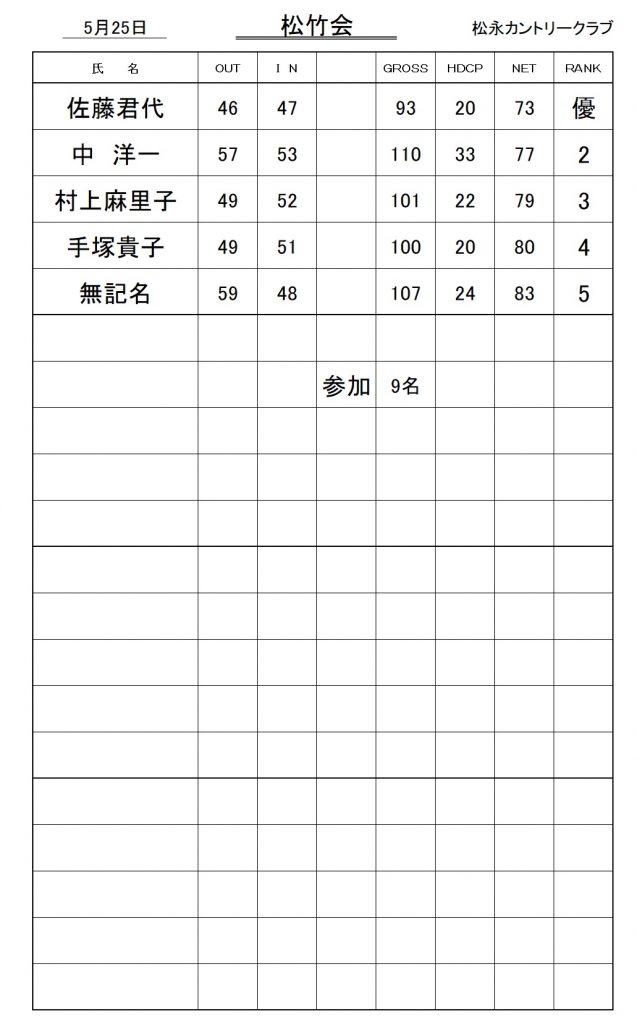 20250525松竹会成績表