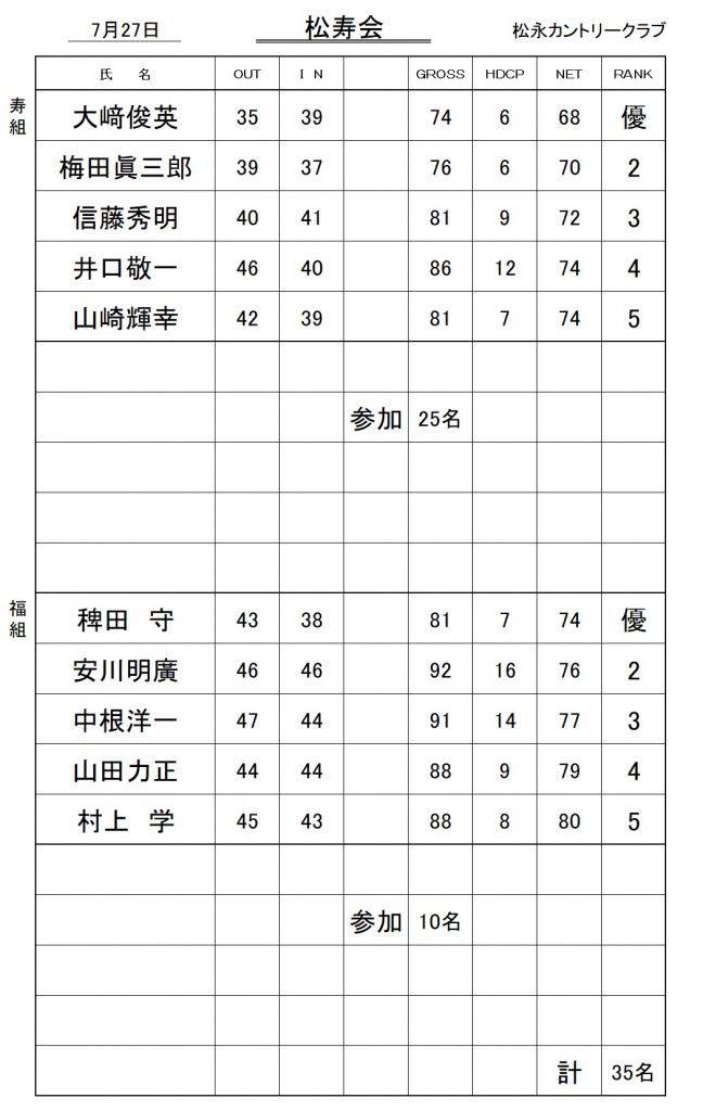 20250727松寿会成績
