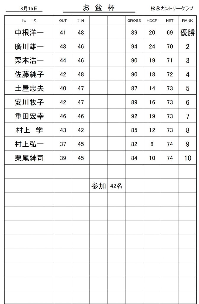 20250815お盆杯成績表