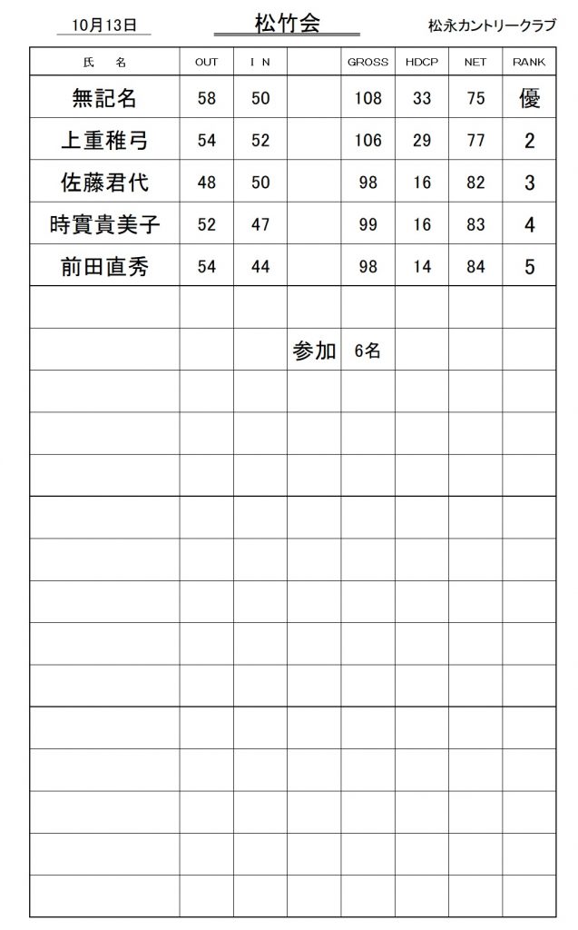 20251013松竹会成績表
