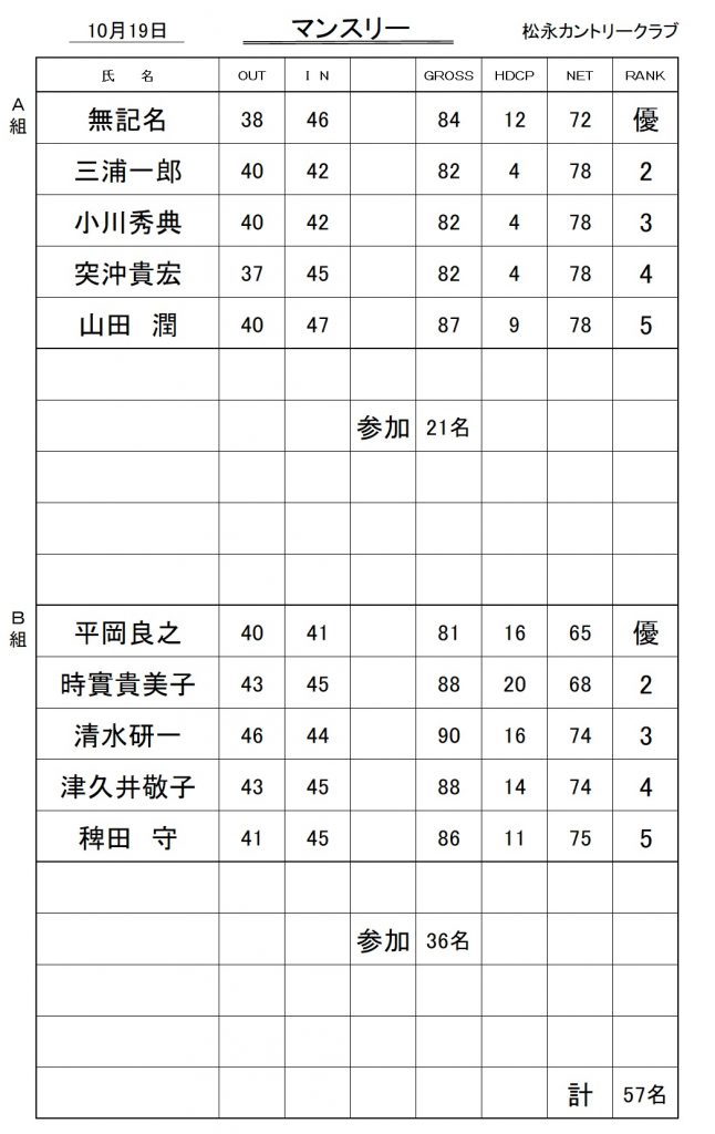 20251019マンスリー成績表