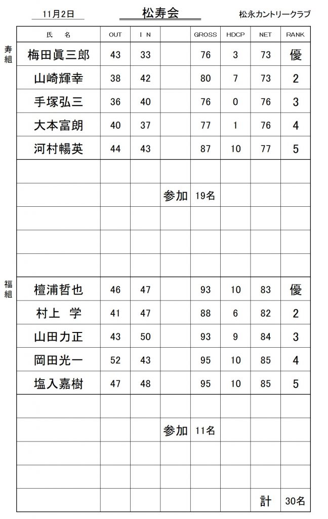 20251102松寿会成績表