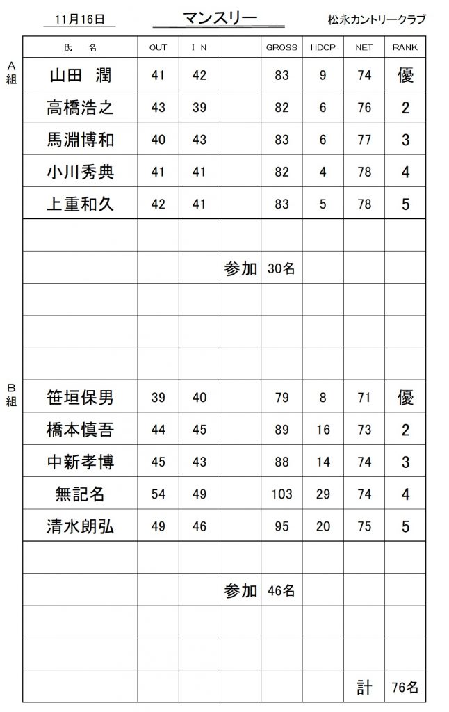 20251116マンスリー成績表