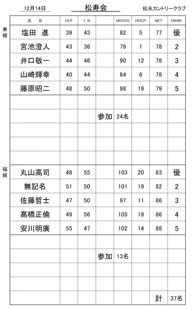 20251214松寿会成績表