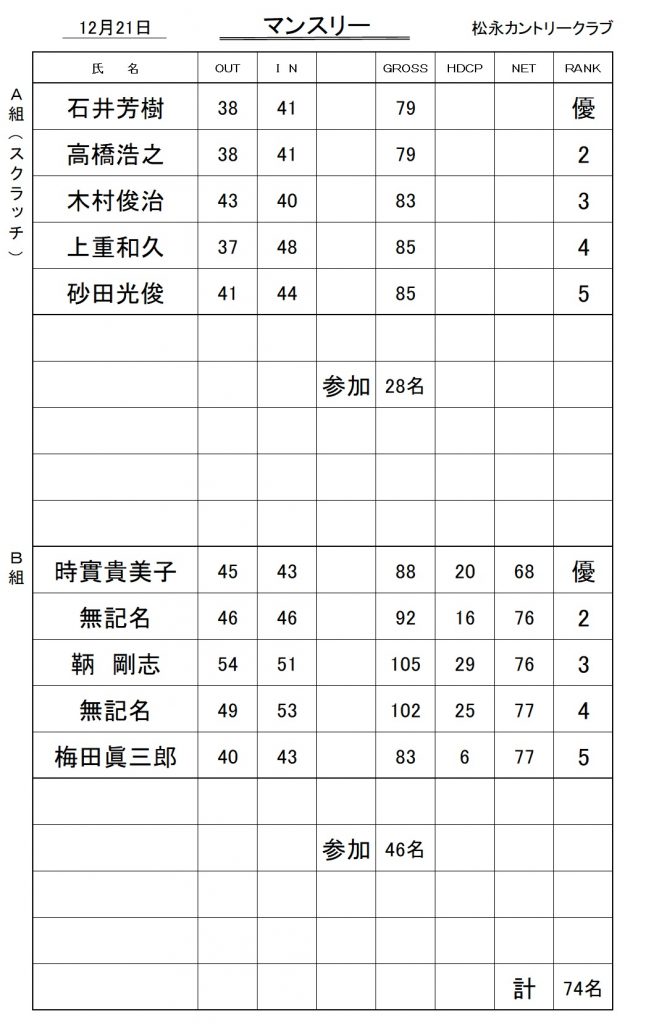 20251221マンスリーA(S)・B成績表