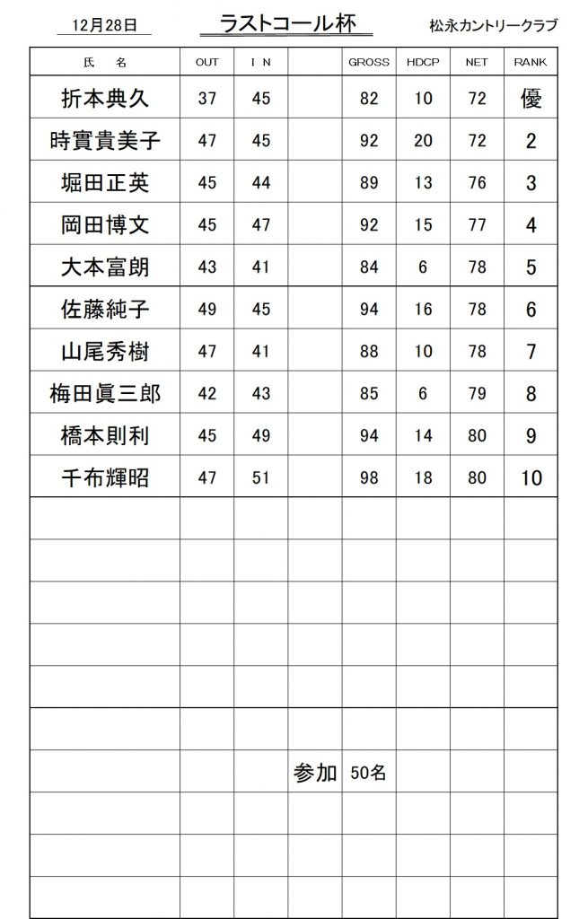 20251228ﾗｽﾄｺｰﾙ杯成績表