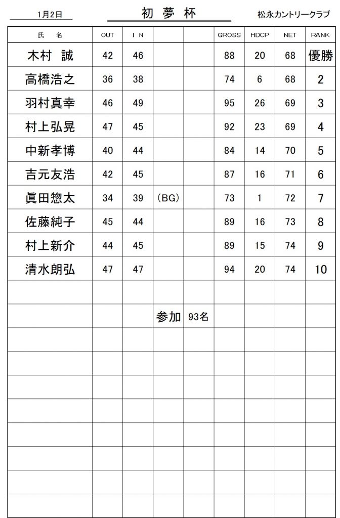 20260102初夢杯成績表2