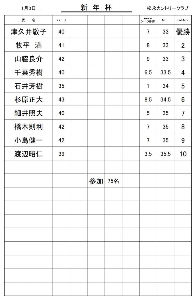 20260103新年杯成績表