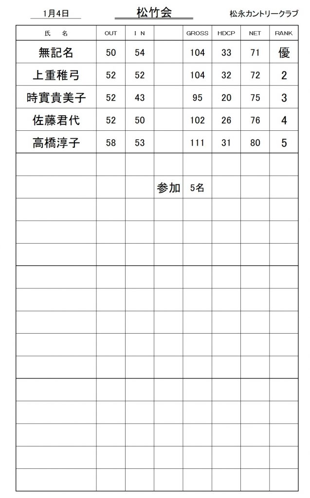 20260104松竹会成績表