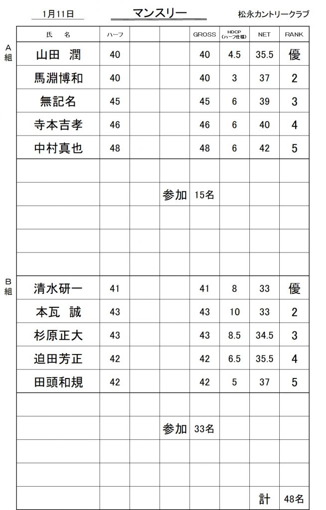 20260111マンスリー成績表1