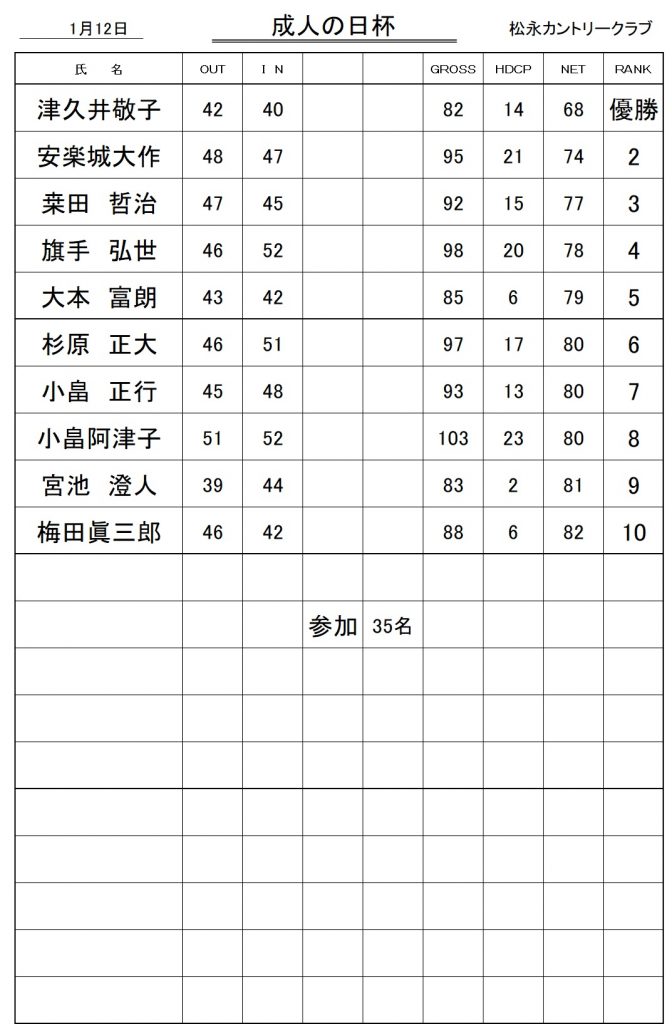 20260112成人の日杯成績表