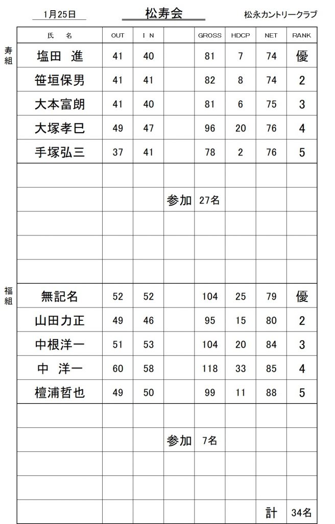 20260125松寿会成績表