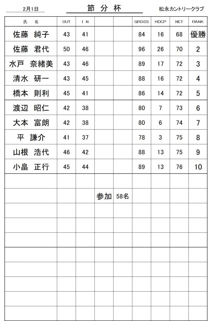 20260201節分杯成績表