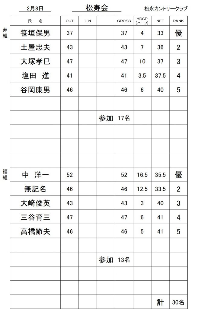 20260208松寿会成績表