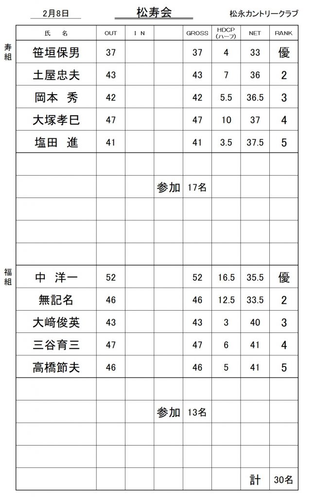 20260208松寿会成績表-修正版