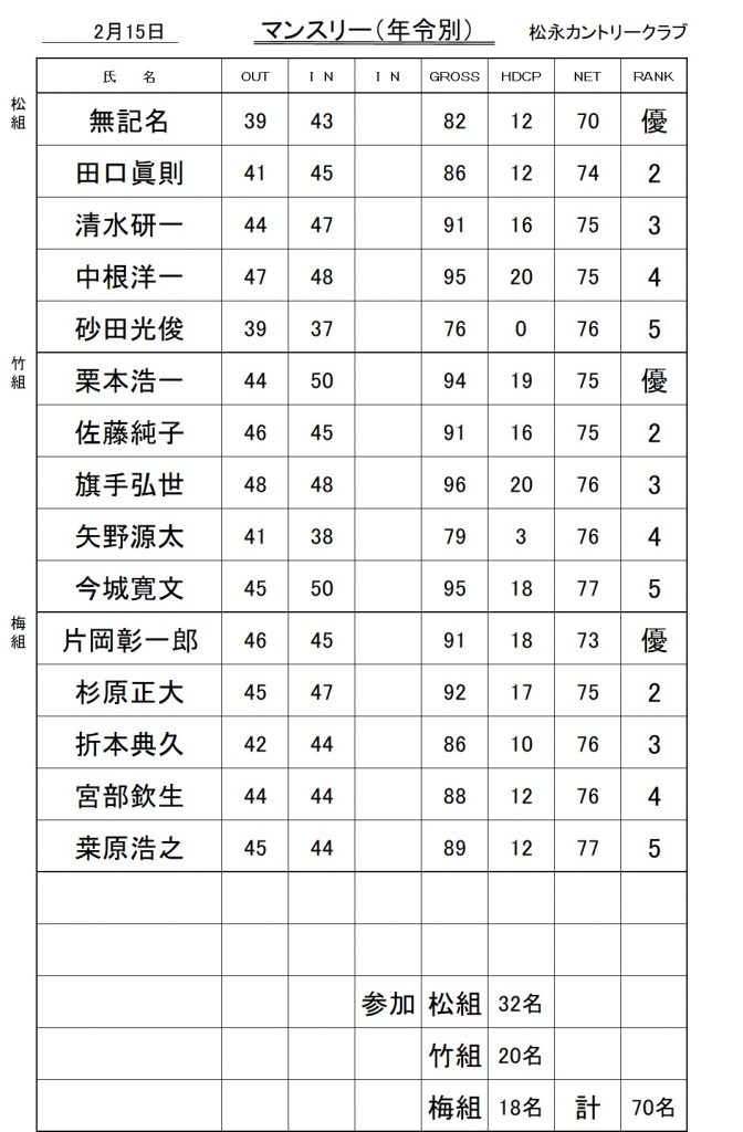 20260215マンスリー（年令別）