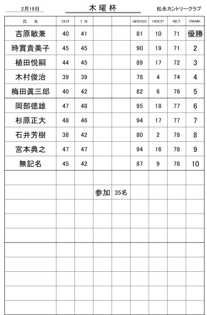 20260219木曜杯成績表