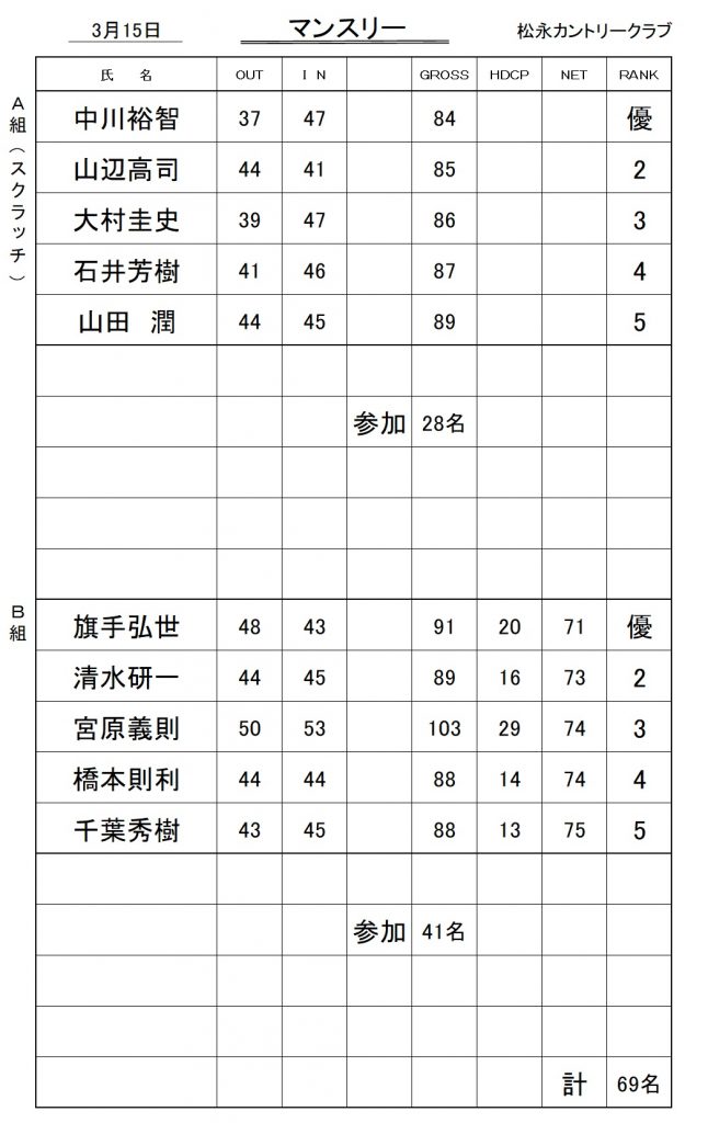 20260315マンスリー(A(S)・B)成績表