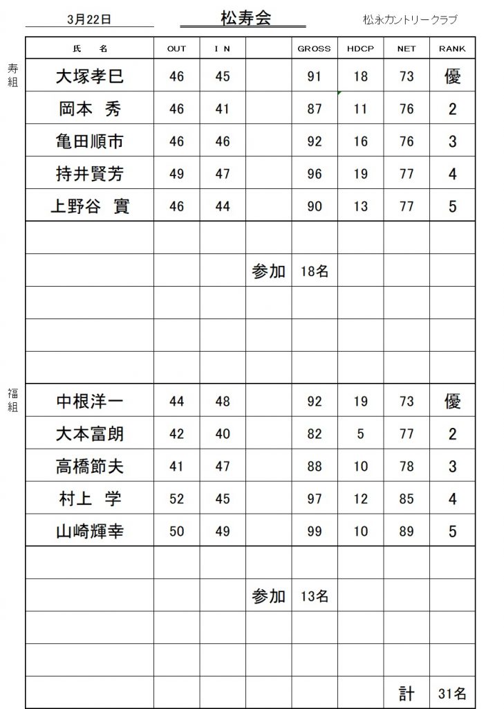 20260322松寿会成績表