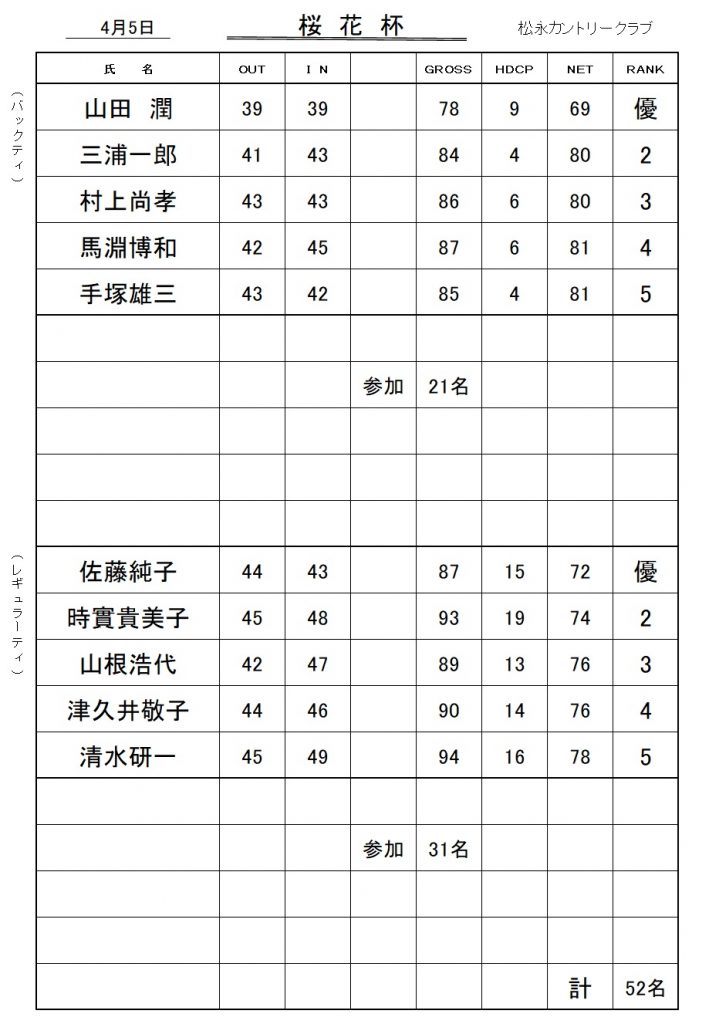 20260405桜花杯成績表