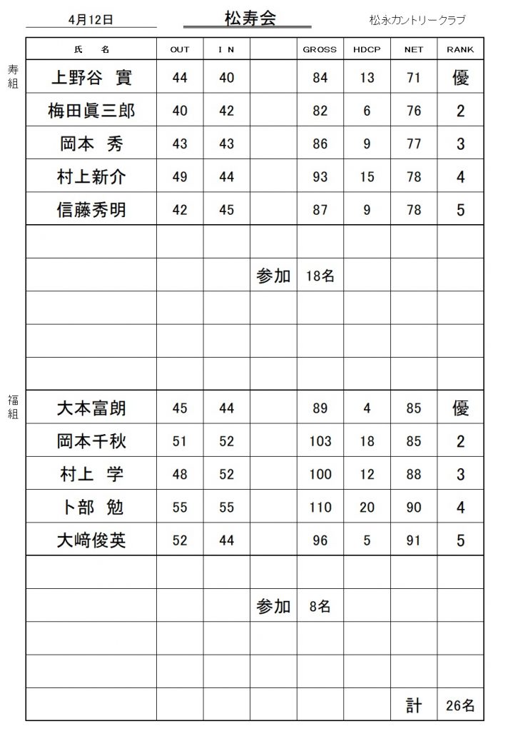 20260412松寿会成績表