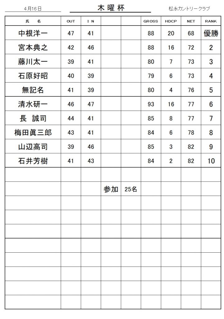 20260416木曜杯成績