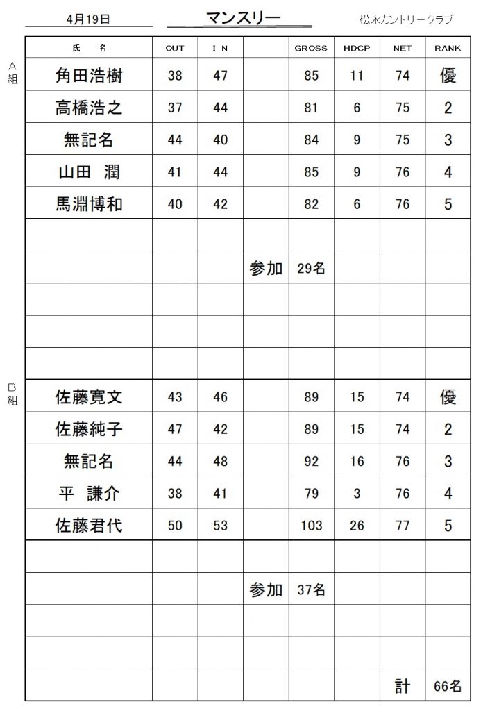 20260419マンスリー成績表