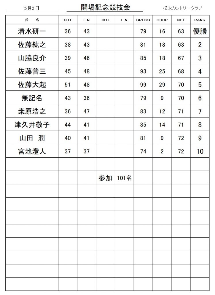 20260502開場記念競技