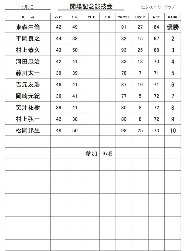 20260503開場記念競技