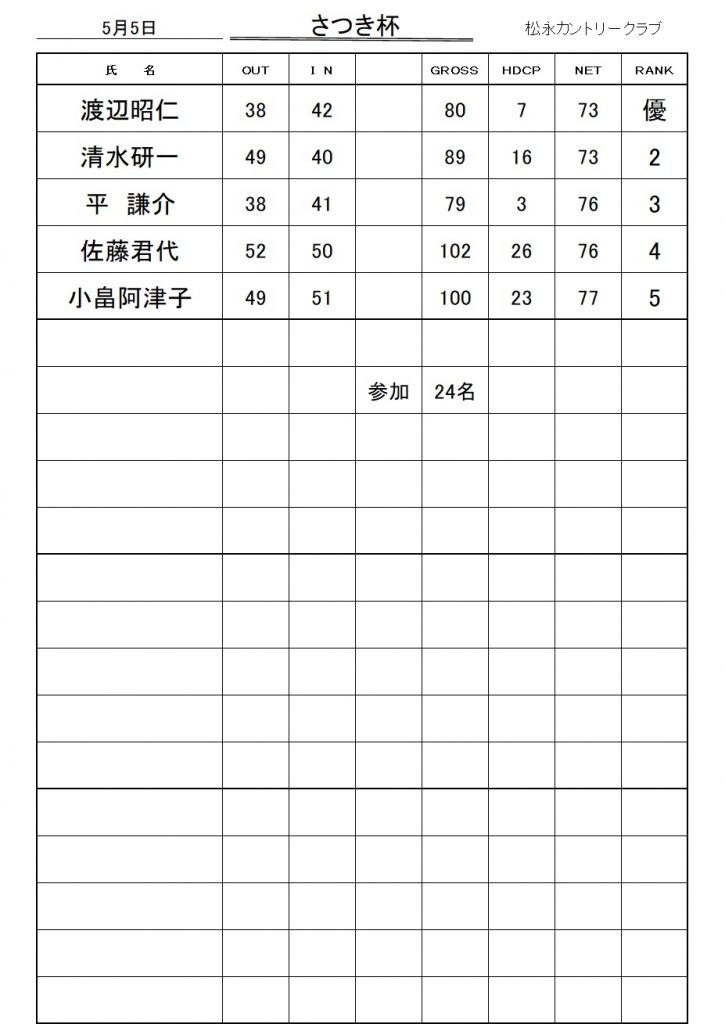 20260505さつき杯成績表