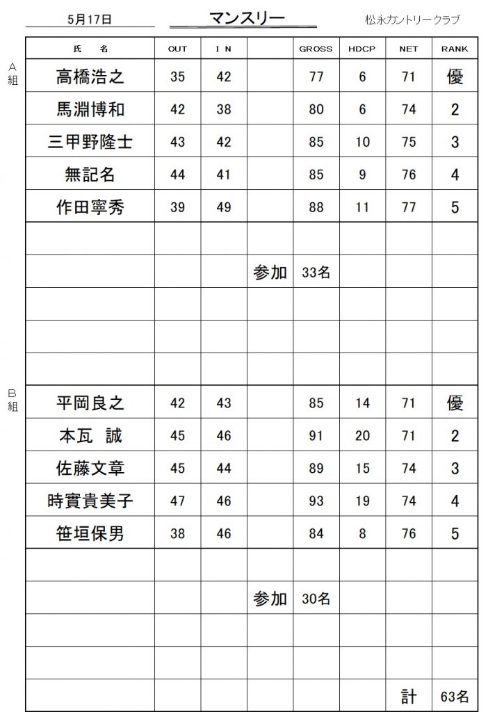 20260517マンスリー成績表