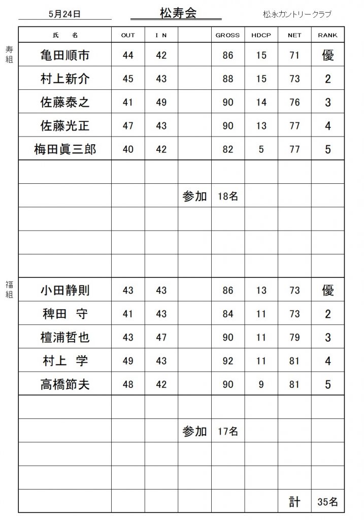 20260524松寿会成績表