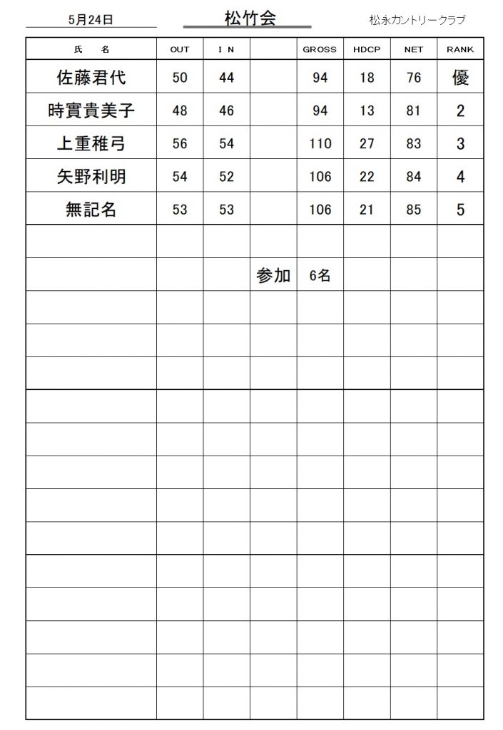 20260524松竹会成績表