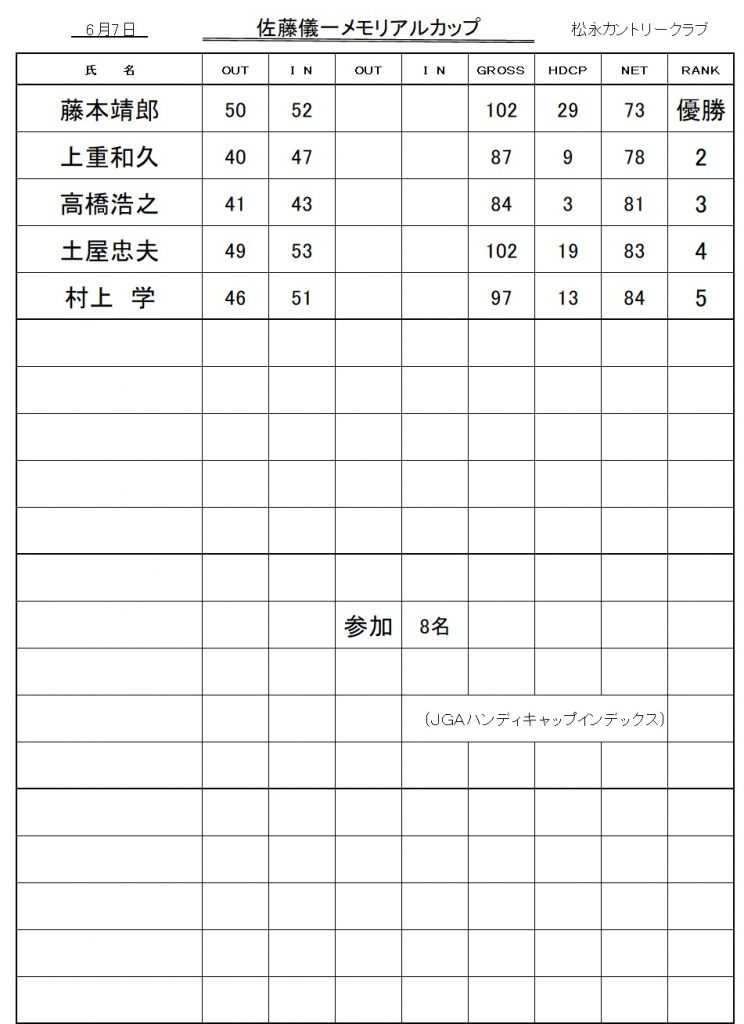 20260607佐藤儀一成績-2