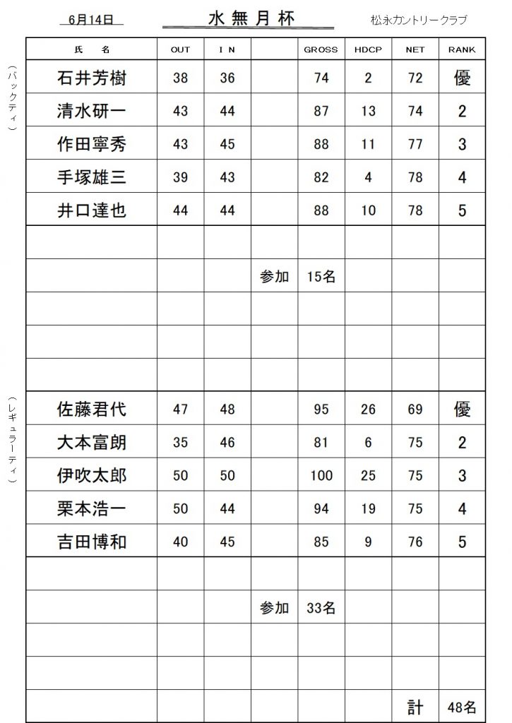 20260614水無月杯成績表