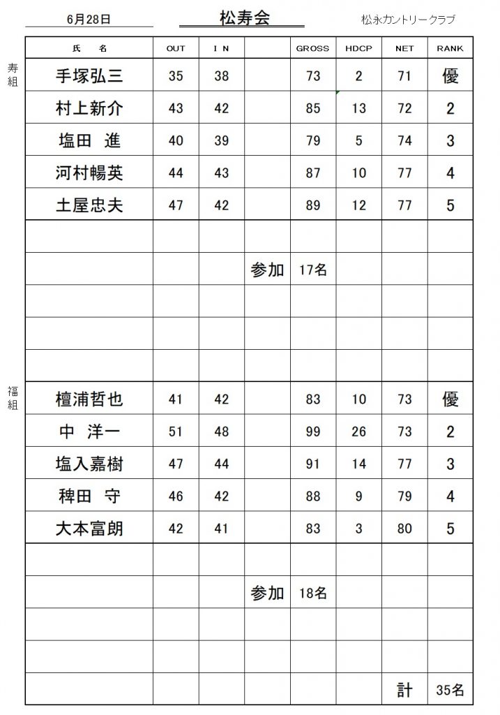 20260628松寿会成績表