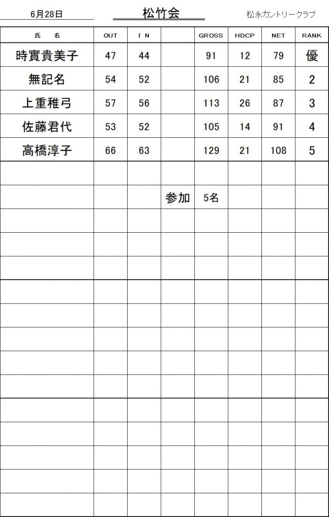 20260628松竹会成績表