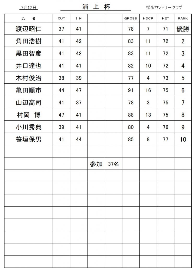 20260712浦上杯成績表