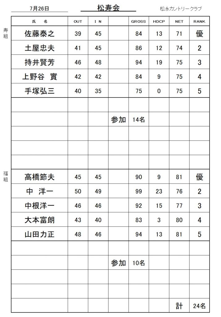 202607松寿会成績表