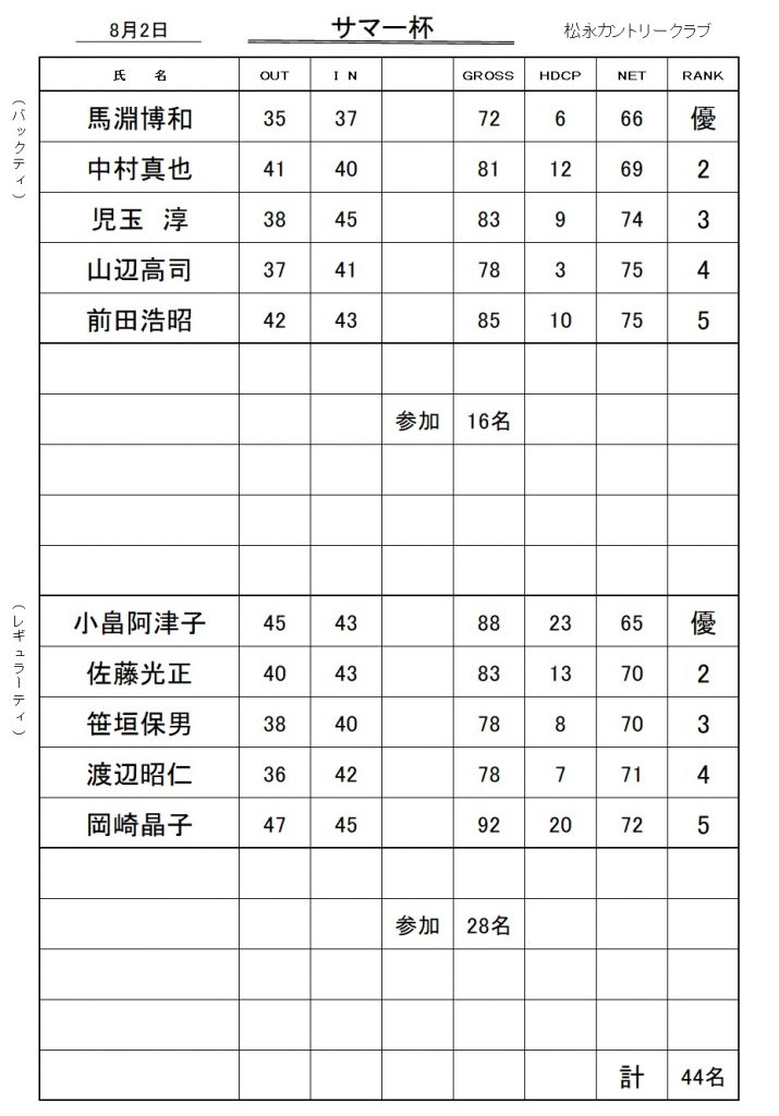 20260802サマー杯成績表