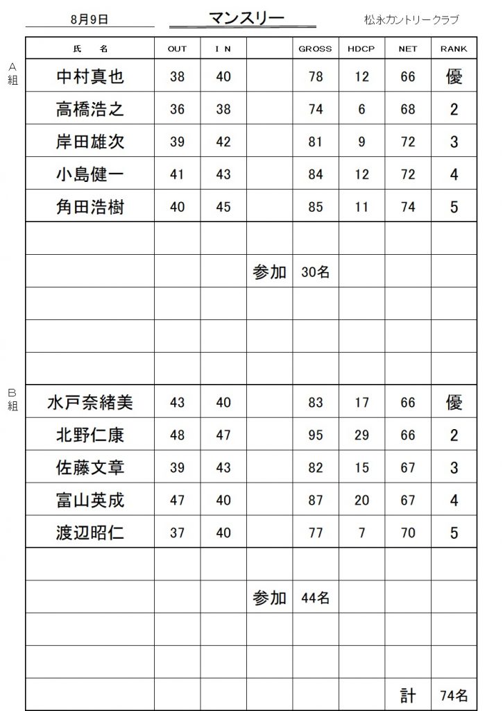 20260809マンスリー成績表