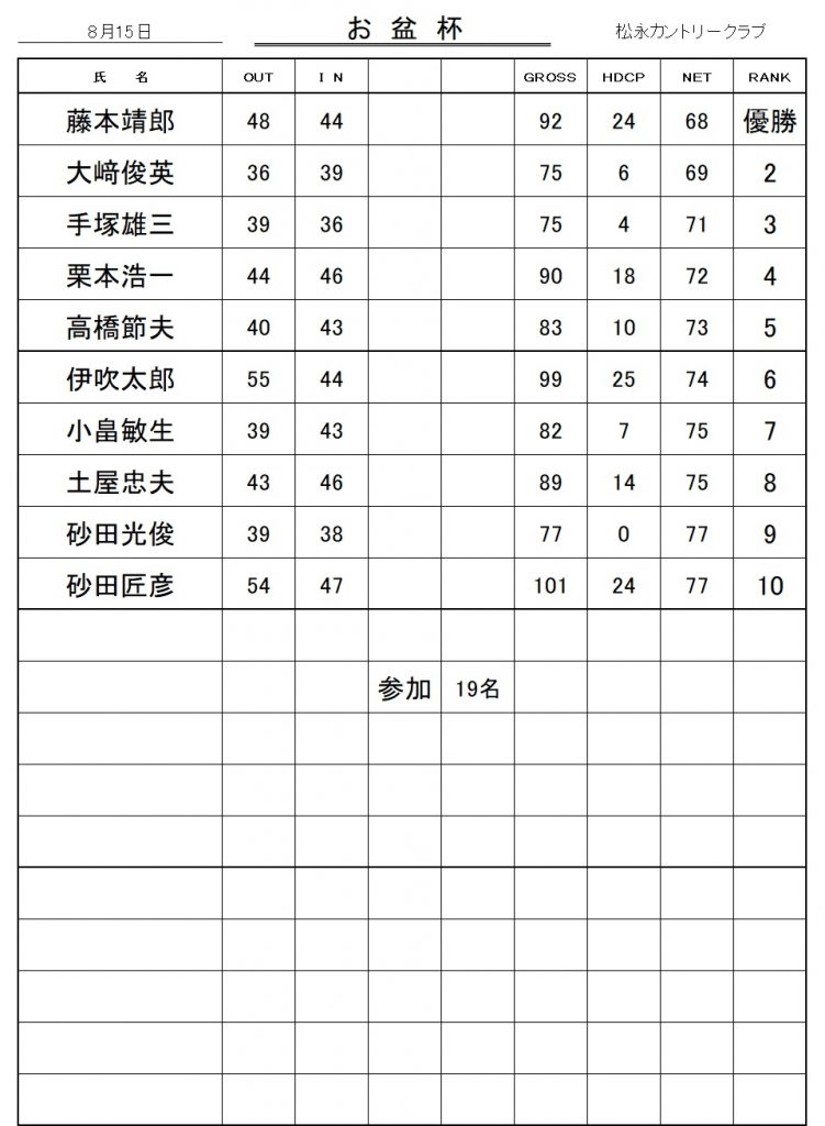 20260815お盆杯成績表