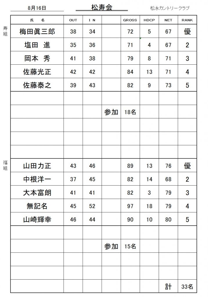 20260816松寿会成績表