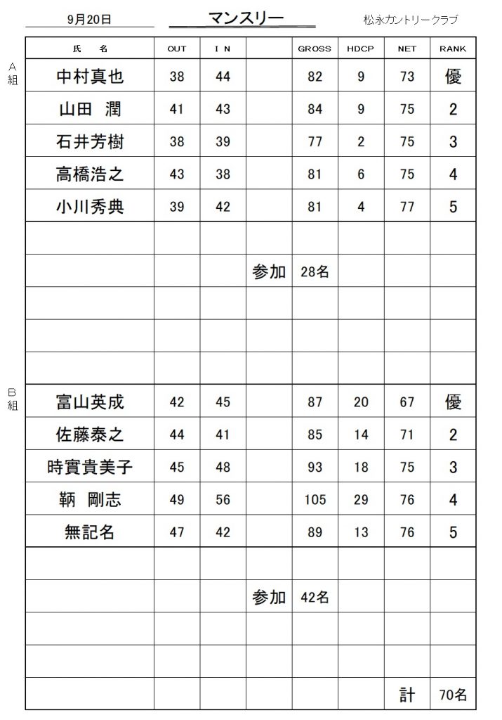20260920マンスリー成績表